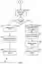 Fig. 08 - Latency reduction in collaborative presentation sharing environment
