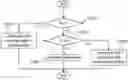Fig. 01 - Dynamic facet tree generation