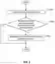 Fig. 06 - Dynamic facet tree generation