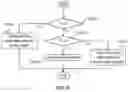 Fig. 12 - Dynamic facet tree generation