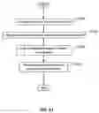 Fig. 14 - Dynamic facet tree generation