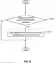 Fig. 16 - Dynamic facet tree generation