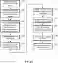 Fig. 13 - Table cell editing in a spreadsheet constrained to unbounded and searchable lists of values from web service