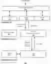 Fig. 01 - System and method for bulk removal of records in a database