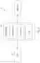 Fig. 06 - GraphQL management layer