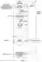 Fig. 07 - GraphQL management layer