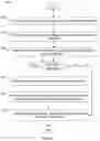 Fig. 06 - Reconciliation of data in a distributed system