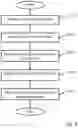 Fig. 04 - Techniques and architectures for managing privacy information and permissions queries across disparate database tables