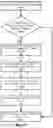 Fig. 13 - Translation of tenant identifiers