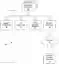 Fig. 01 - Device identification and control in a computing environment