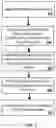 Fig. 07 - Device identification and control in a computing environment