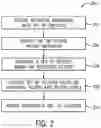 Fig. 03 - Augmenting project data with searchable metadata for facilitating project queries