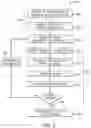 Fig. 04 - Augmenting project data with searchable metadata for facilitating project queries