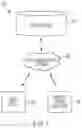 Fig. 02 - Systems and methods for providing client-side enablement of server communications via a single communication session for a plurality of browser-based presentation interfaces