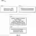 Fig. 12 - Pattern centric process control