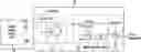 Fig. 01 - Coherent observability and controllability of overlaid clock and data propagation in emulation and prototyping