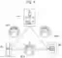 Fig. 05 - Method of manufacturing devices