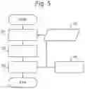 Fig. 06 - Method of manufacturing devices