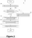 Fig. 03 - Determining validity of subscription to use digital content
