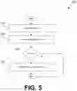Fig. 05 - RtCaptcha: a real-time captcha based liveness detection system