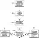 Fig. 01 - Detection of unauthorized user assistance of an electronic device based on the detection of spoken words