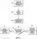 Fig. 05 - Detection of unauthorized user assistance of an electronic device based on the detection of spoken words