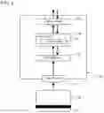 Fig. 02 - FRAUD PREVENTION METHOD FOR INFORMATION PROCESSING DEVICE