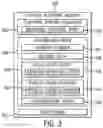 Fig. 03 - Secure data protection