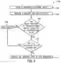 Fig. 04 - Secure data protection