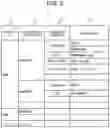 Fig. 06 - VULNERABILITY EVALUATION APPARATUS, VULNERABILITY EVALUATION SYSTEM, AND VULNERABILITY EVALUATION METHOD