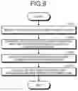 Fig. 08 - Device, method, and computer program for supporting specification