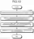 Fig. 09 - Device, method, and computer program for supporting specification