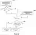 Fig. 12 - Methods and systems for analyzing data after initial analyses by known good and known bad security components