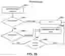 Fig. 30 - Methods and systems for analyzing data after initial analyses by known good and known bad security components