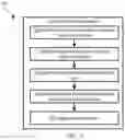 Fig. 04 - CONTENT MODIFICATION USING DEVICE-MOBILE GEO-FENCES