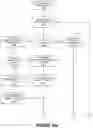 Fig. 13 - Adaptive trust profile endpoint