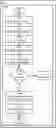 Fig. 01 - Processes and related apparatus for secure access control