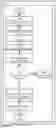 Fig. 03 - Processes and related apparatus for secure access control
