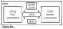 Fig. 05 - Processes and related apparatus for secure access control