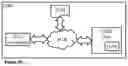 Fig. 09 - Processes and related apparatus for secure access control