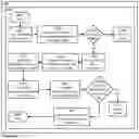 Fig. 12 - Processes and related apparatus for secure access control
