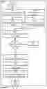 Fig. 13 - Processes and related apparatus for secure access control