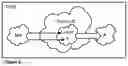 Fig. 14 - Processes and related apparatus for secure access control