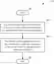 Fig. 01 - Method of Managing Ownership of Virtual Object and Related Interactive Platform