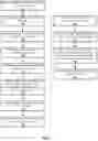 Fig. 14 - Access to data in multiple instances through a single record