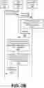 Fig. 07 - Data based web application firewall