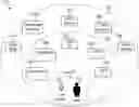 Fig. 01 - System and method for personal privacy controls
