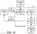 Fig. 13 - Systems and methods for a chronological-based search engine