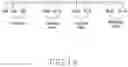 Fig. 02 - Method for providing key moments in multimedia content and electronic device thereof
