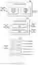 Fig. 06 - Method for providing key moments in multimedia content and electronic device thereof